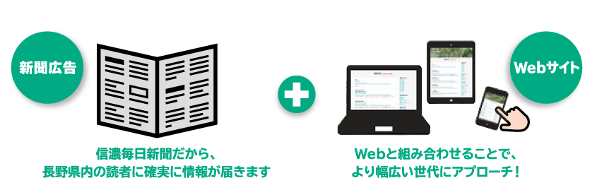 １回の申し込みで新聞とWebの両方に掲載！